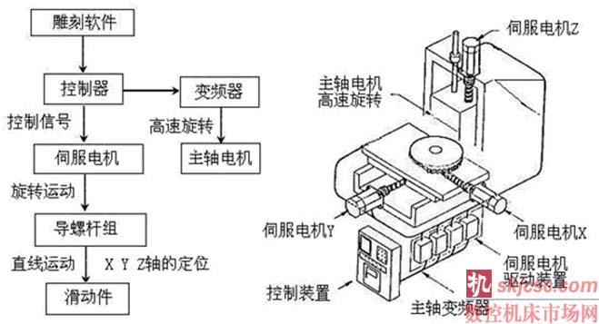 雕刻机电路原理图