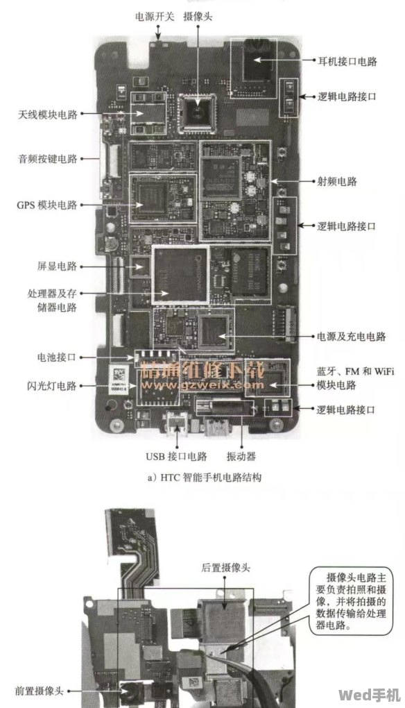 手机配件组成