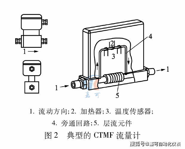 热式质量流量计结构和原理