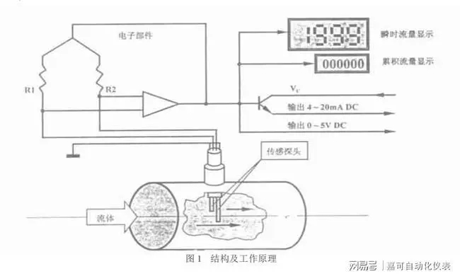 热式质量流量计的工作原理