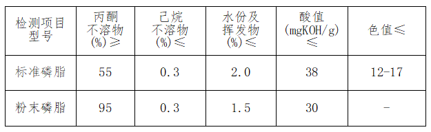 精细化学品与防水稀释剂配比