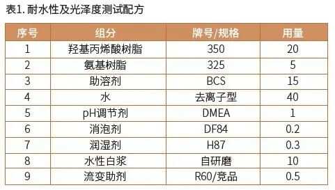 精细化学品与防水稀释剂配比