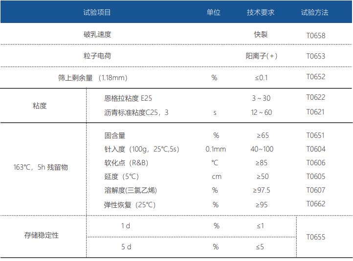 精细化学品与防水稀释剂配比