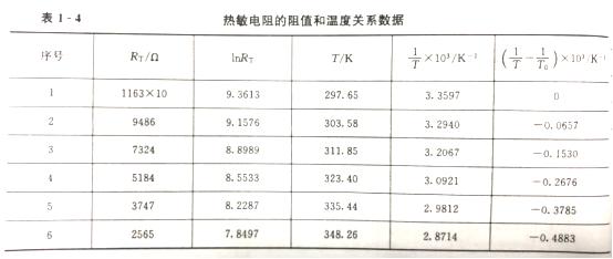 热电阻与温度的关系公式