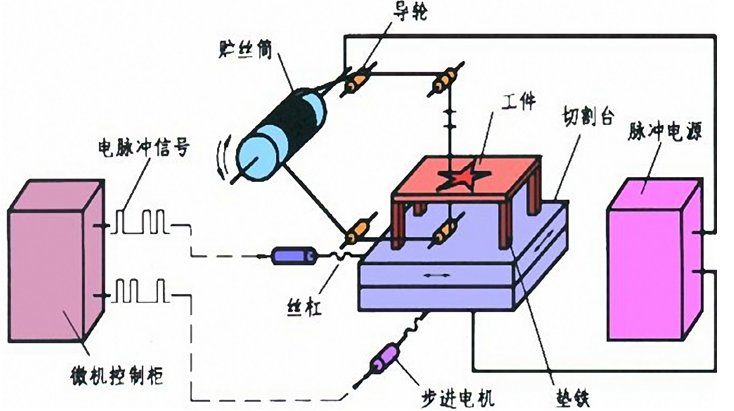 红外线切割机原理