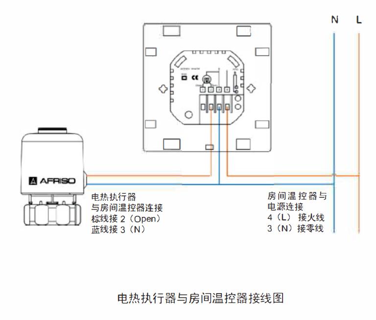 温控开关预埋