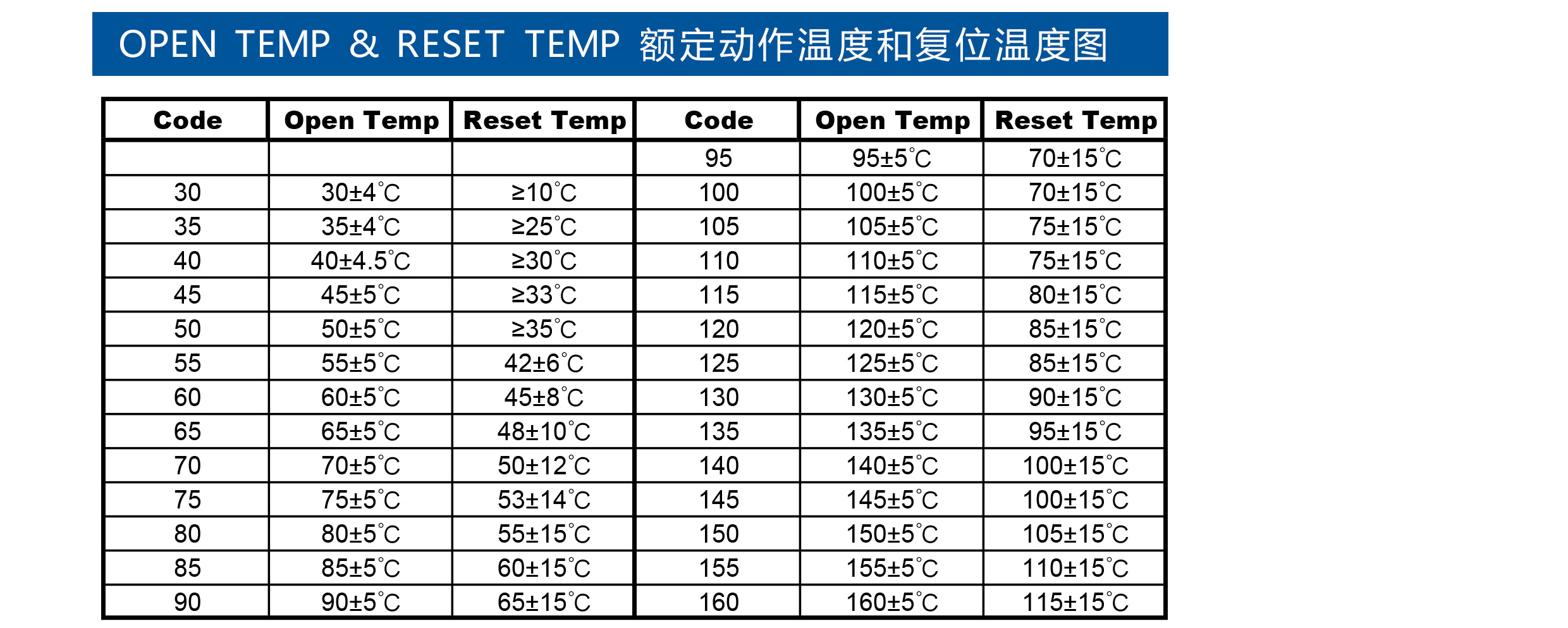 温控开关阻值多少正常