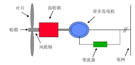 风轮与所谓的节电器有关吗