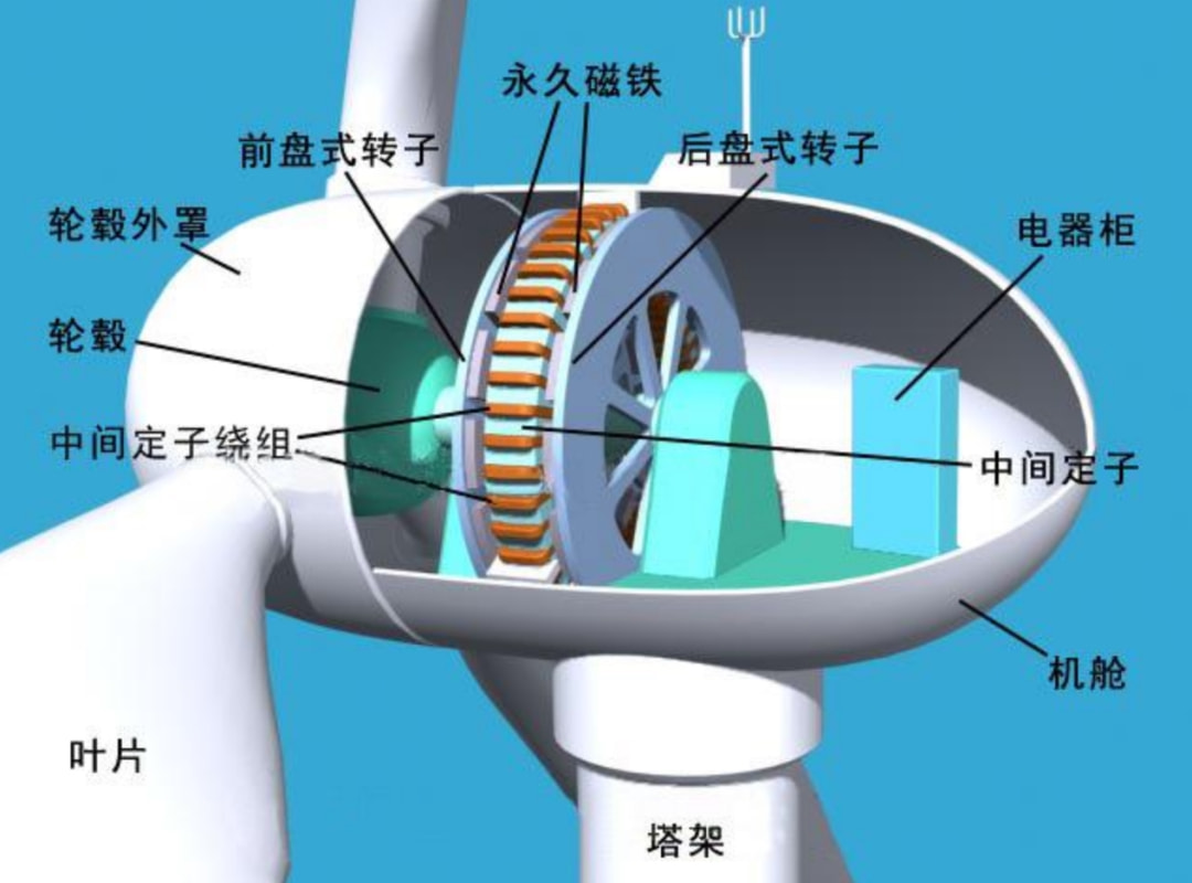 风轮与所谓的节电器的关系