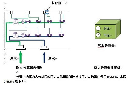 液体分配器工作原理