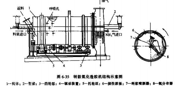 焦炭转鼓做法和注意事项