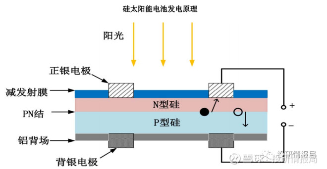 变送器与太阳能材料电池的区别