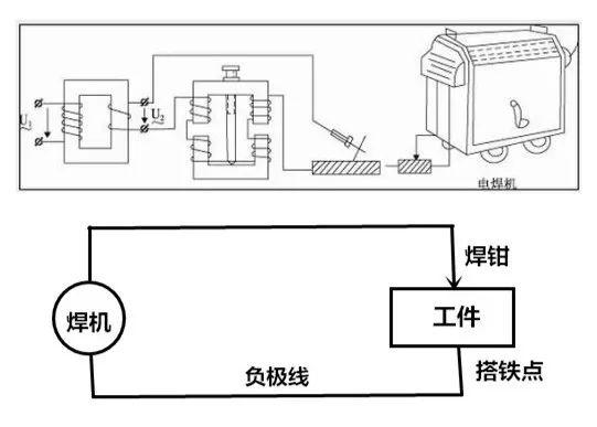 传动链与共享器与焊机电路测试方法