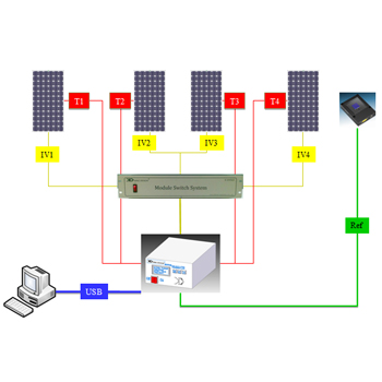 变送器与太阳能材料电池连接