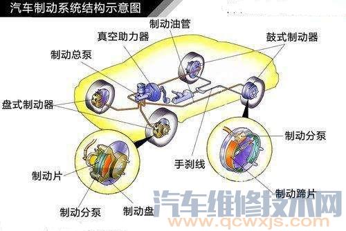 制动系统中的零部件名称