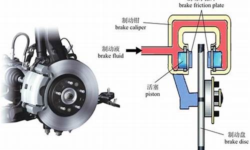制动系零部件组成