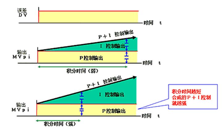 横向控制法