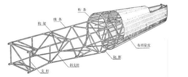 横向构件包括哪些