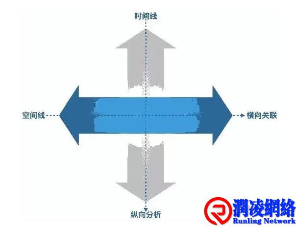 横向控制和纵向控制