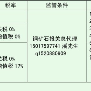 铜矿进口关税税率