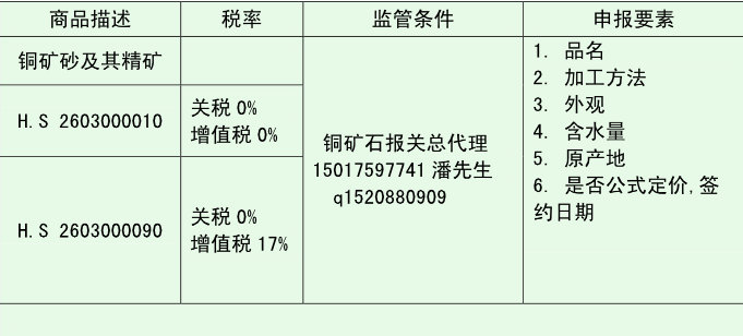 铜矿进口关税税率