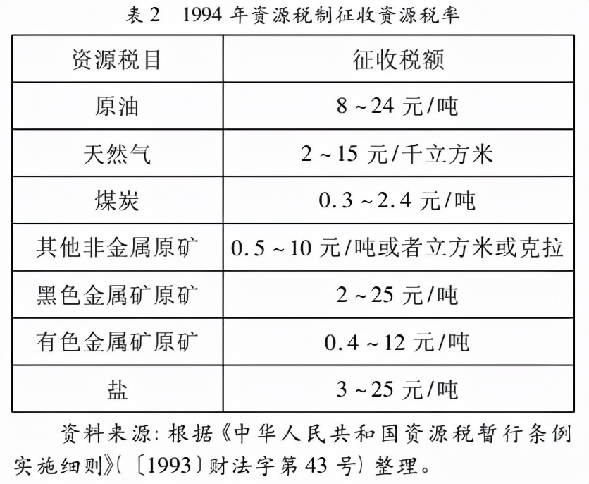 铜矿资源税怎么计算