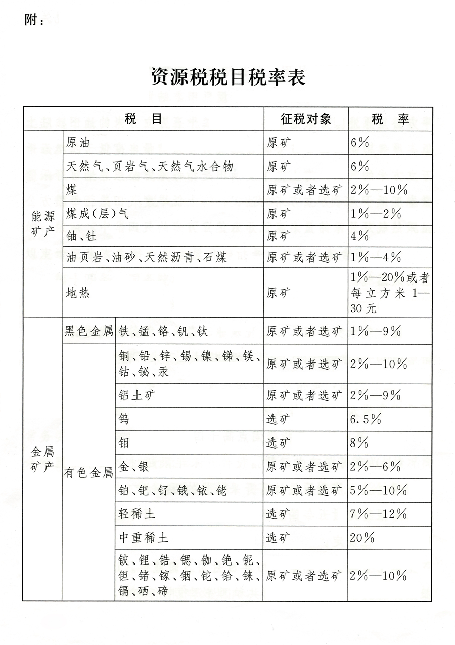 铜矿资源税怎么计算