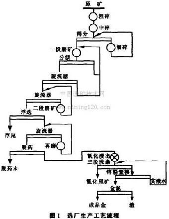 跳汰选矿原理