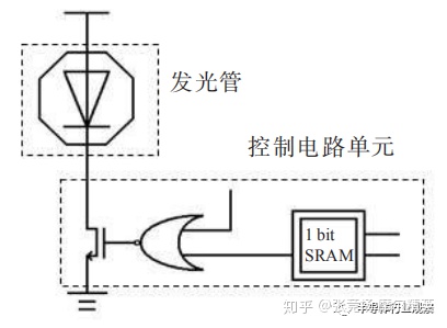 硅基电光调制器发展现状