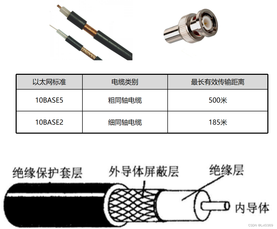 同轴电缆与电源线穿在一起有干扰么