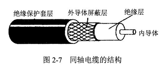 同轴电缆与电源线穿在一起有干扰么