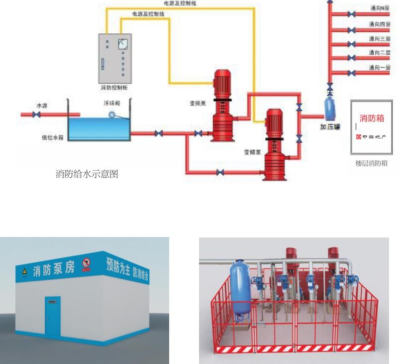 砂浆与消防泵房控制室的区别