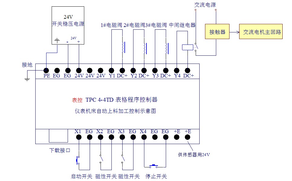 消毒柜与光纤与光电转换器的接法视频