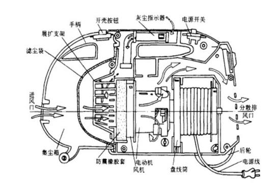 吸尘电机工作原理