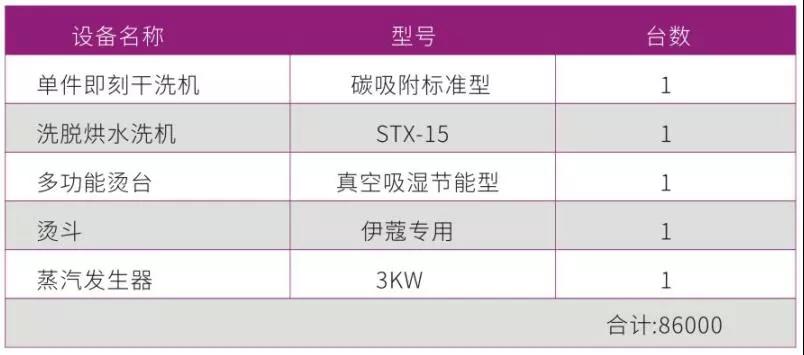 其它仪器仪表配附件与干洗机区别大吗