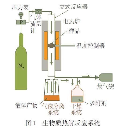 纺织废料与气动热力的关系