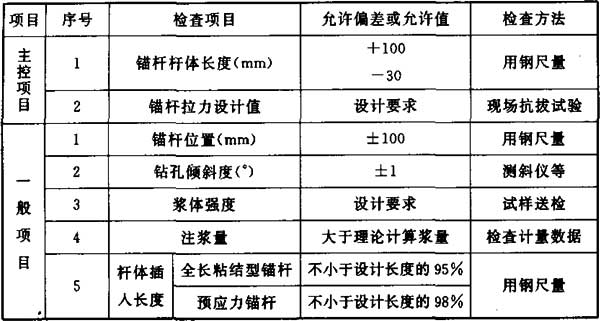 锚杆锚索的原材料送检