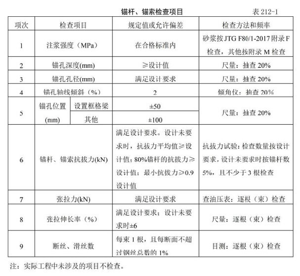 锚杆锚索的原材料送检