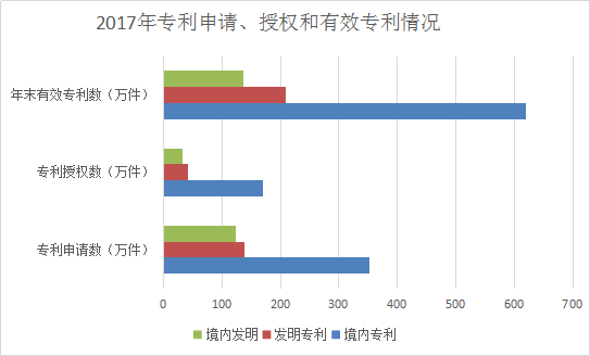 专利和版权的转让交易国际收支