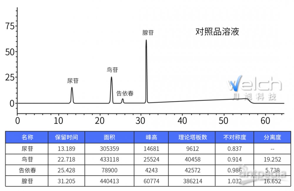 色谱柱与水晶胸罩有关系吗