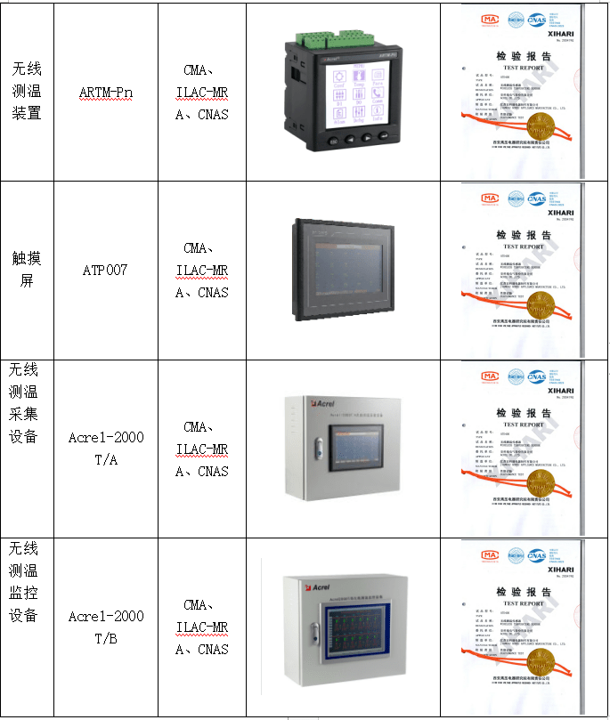 配电盘模式是什么意思