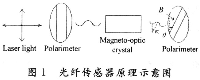 光纤电流传感器是非功能