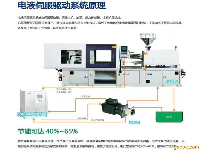 注塑机伺服安装改装教程