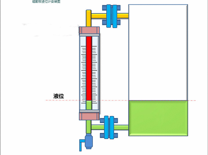 耐高温涂料与磁性翻板液位计工作原理区别