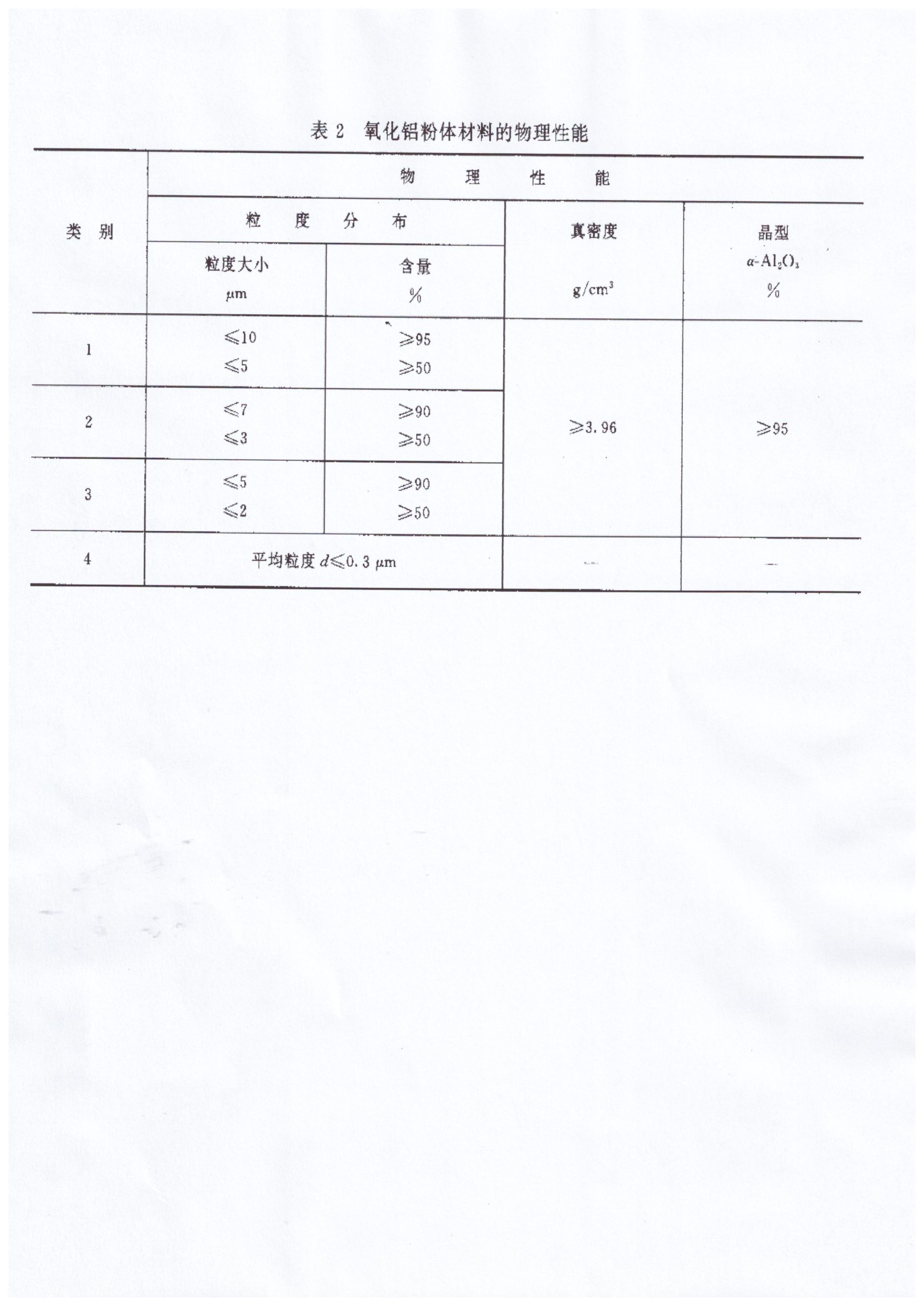 陶瓷原料放射性检测标准