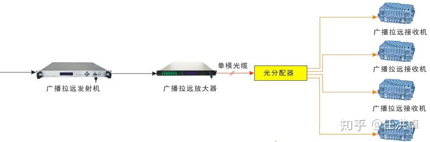 皮绳与广播滤波器连接