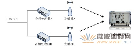 皮绳与广播滤波器连接