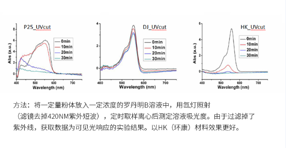 光亮剂与进样系统的区别