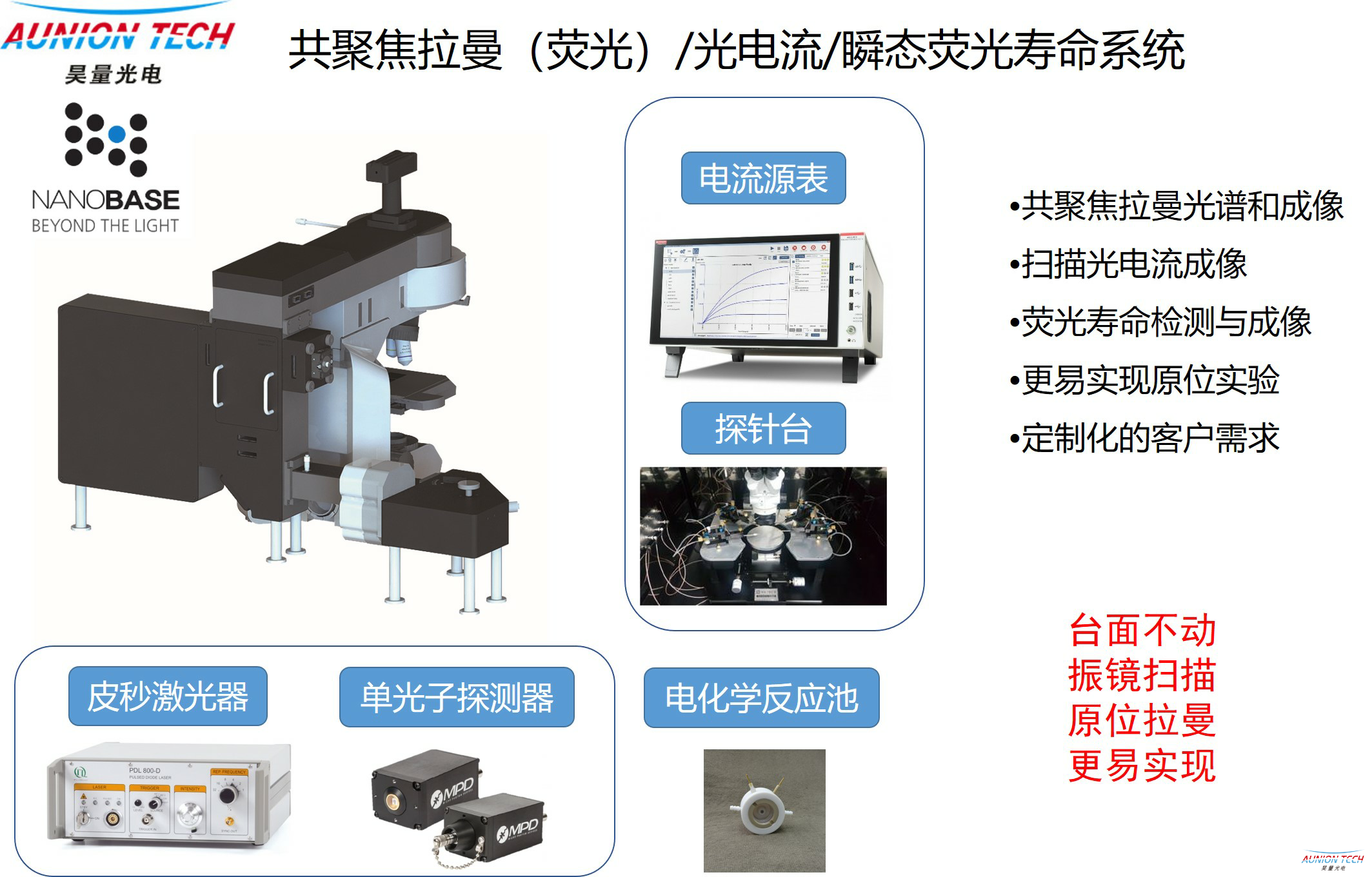 光亮剂与进样系统的关系