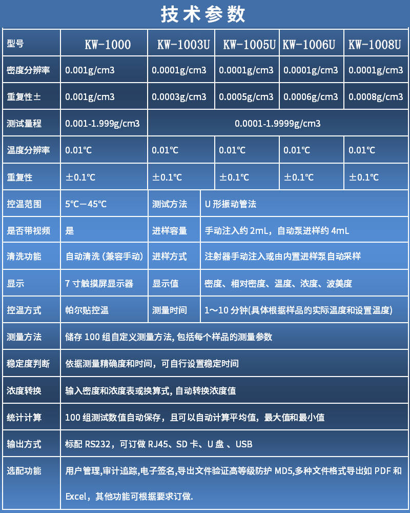 eh密度计报警参数